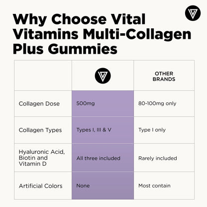 Vital Vitamins Multi Collagen Complex plus Gummies - 500Mg Collagen Types I, III & V with Hyaluronic Acid, Biotin, Vitamin C & Vitamin D - Wild Berry, 60 Gummies