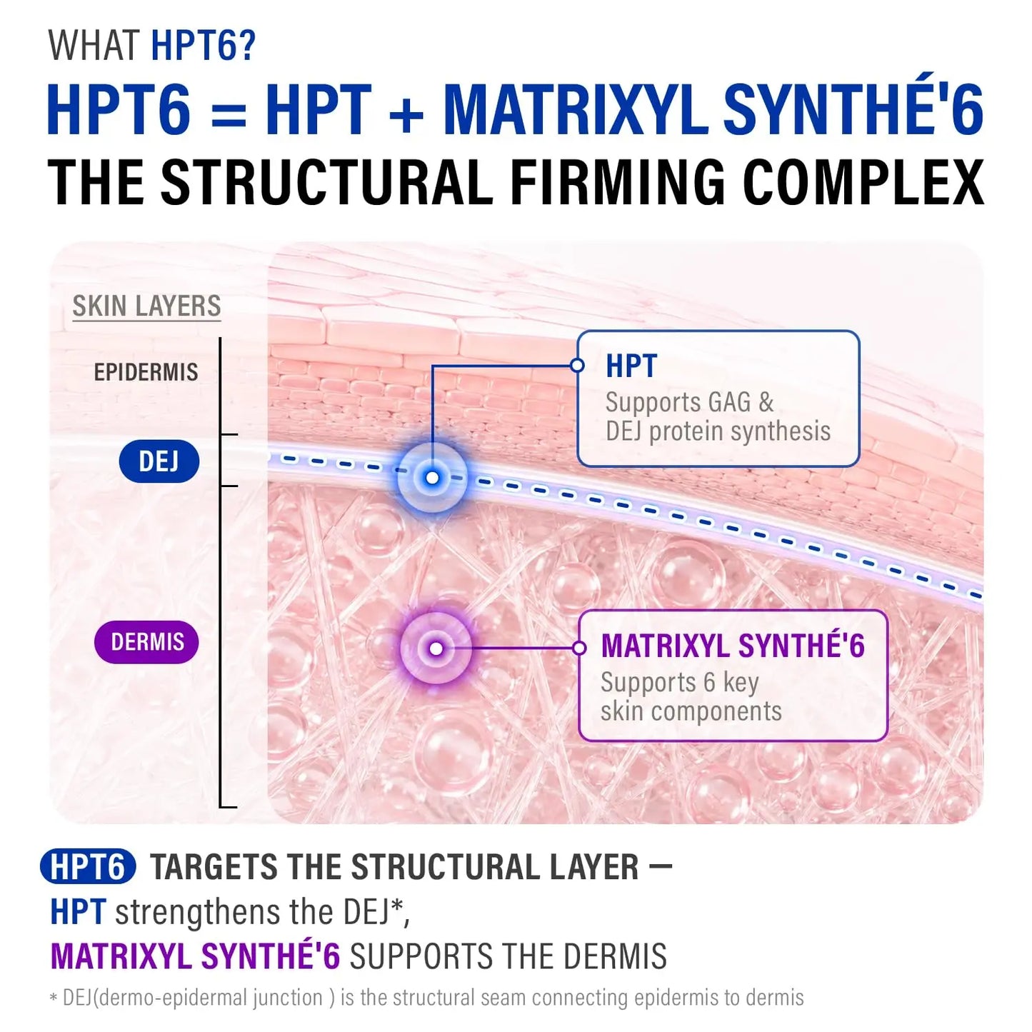 [Epii] HPT6 Ultra Drop 10% - anti Aging Peptide Serum for Face with HPT Complex 10% & Matrixyl Synthe'6 2% - Firming & Skin Tightening Serum for Wrinkles, Fine Lines, Elasticity & Deep Hydration 30Ml