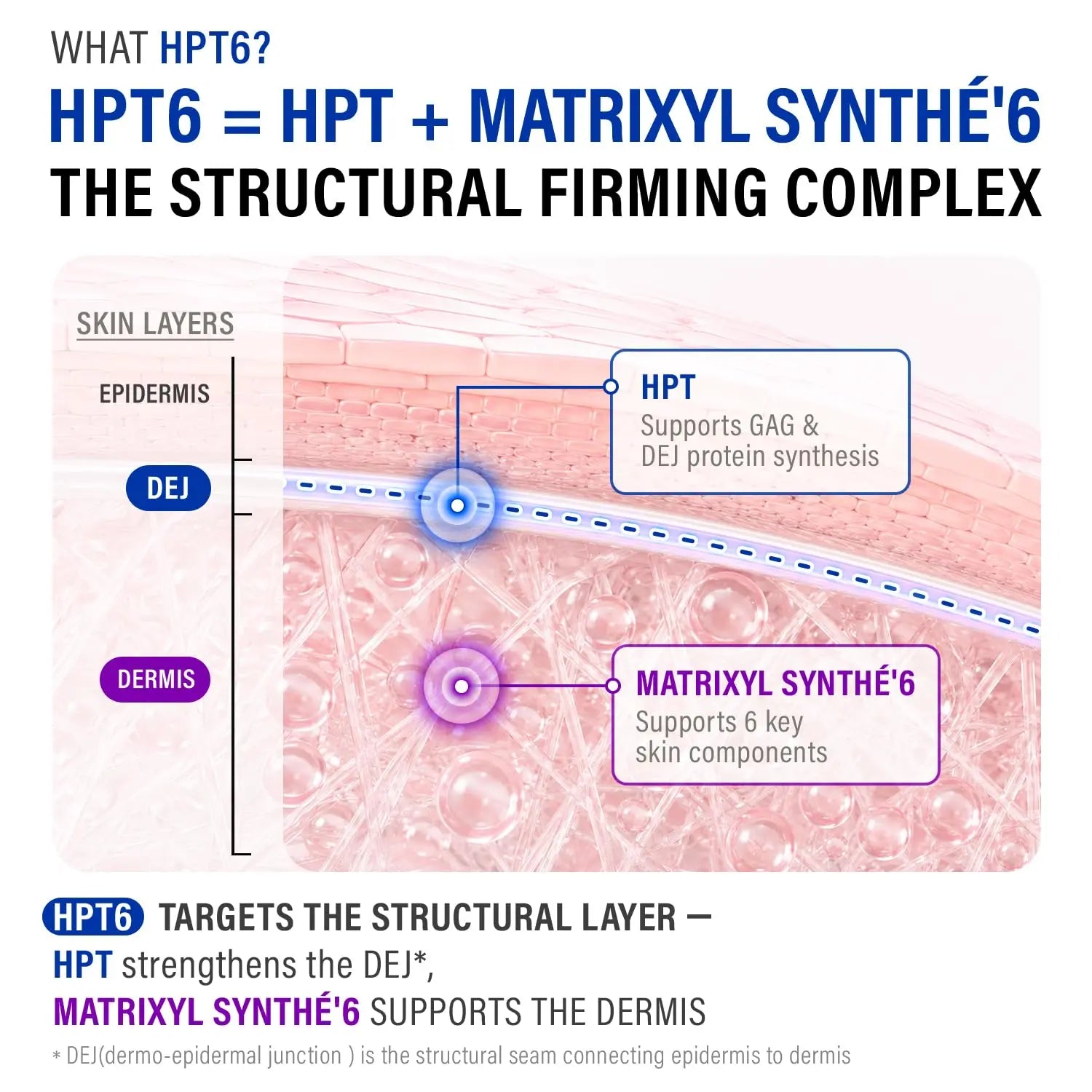 [Epii] HPT6 Ultra Drop 10% - anti Aging Peptide Serum for Face with HPT Complex 10% & Matrixyl Synthe'6 2% - Firming & Skin Tightening Serum for Wrinkles, Fine Lines, Elasticity & Deep Hydration 30Ml