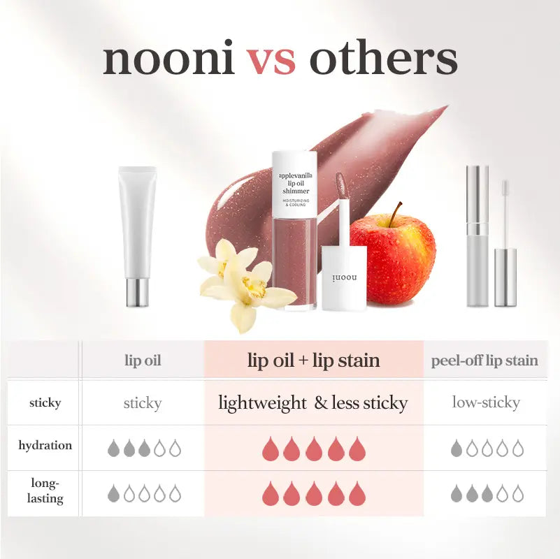 Nooni Korean Apple Shimmer Lip Oil + Lip Stain | Glossy Lip Stain, Tinting & Long Lasting, Moisturizing Lip Care (6 Options) Hydrate Lipgloss Lipstick Makeup Glossy Hydrating Moisturizer Plump Transfer-Proof