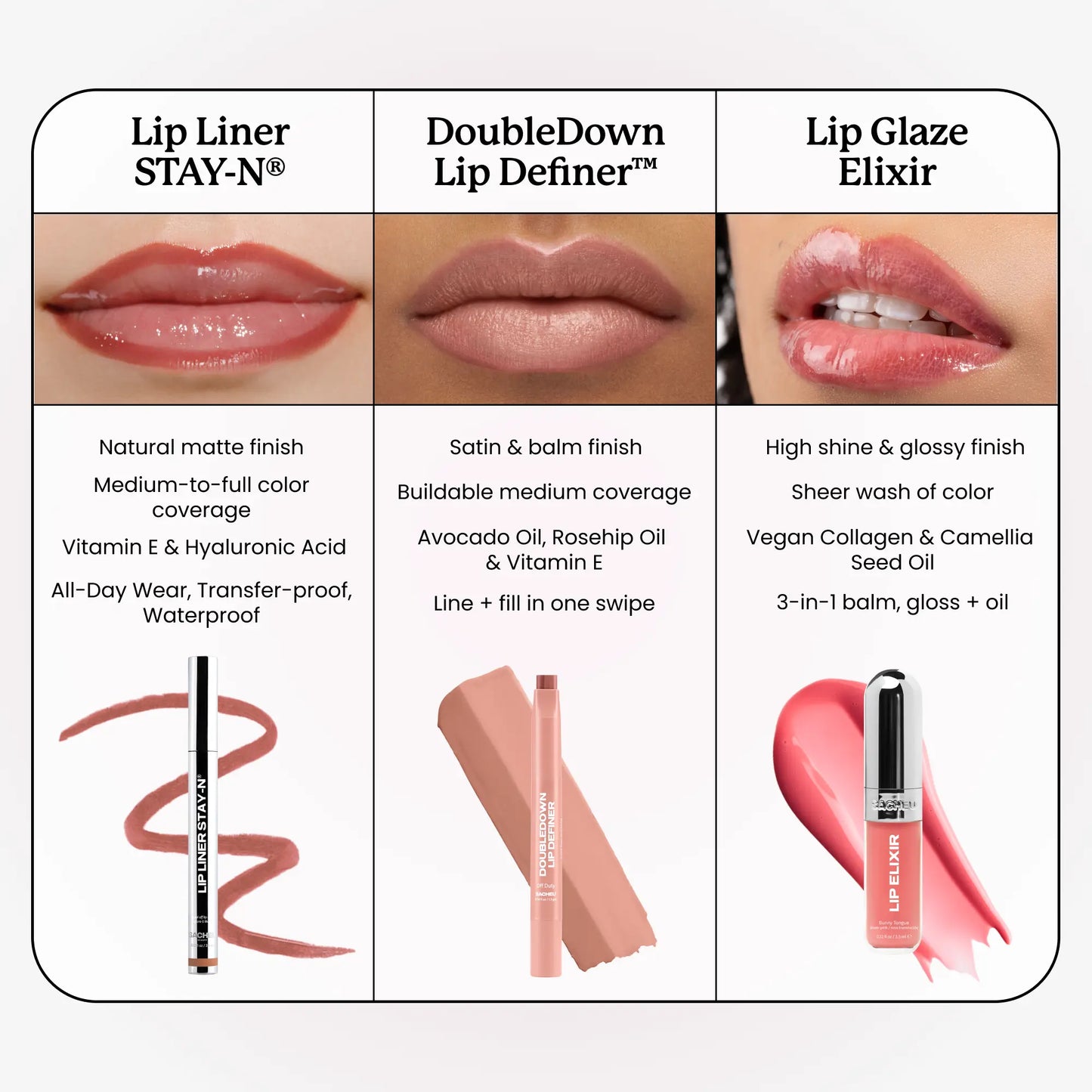 Sacheu Jumbo Lip Liner STAY-N - Peel-Off Lip Liner Stain - All Day & Night Lip Liner with Hyaluronic Acid & Vitamin E - Long Lasting Formula - 0.3 Fl Oz / 8.75 Ml